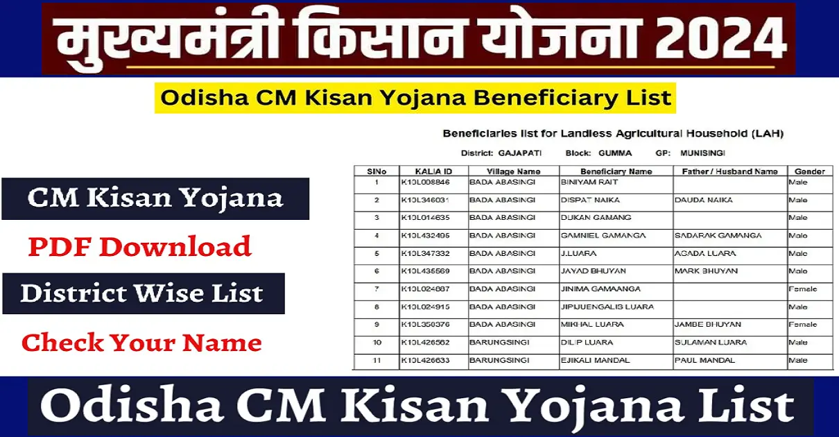 CM Kisan Yojana Odisha List 2024, Odisha CM Check Status